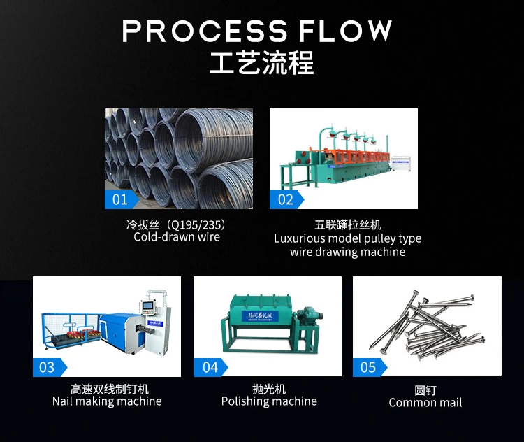 Complete Round Nail Production Process Chart