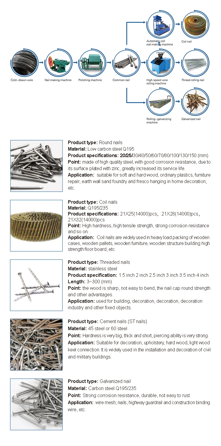 whole steel nail production process flowchart