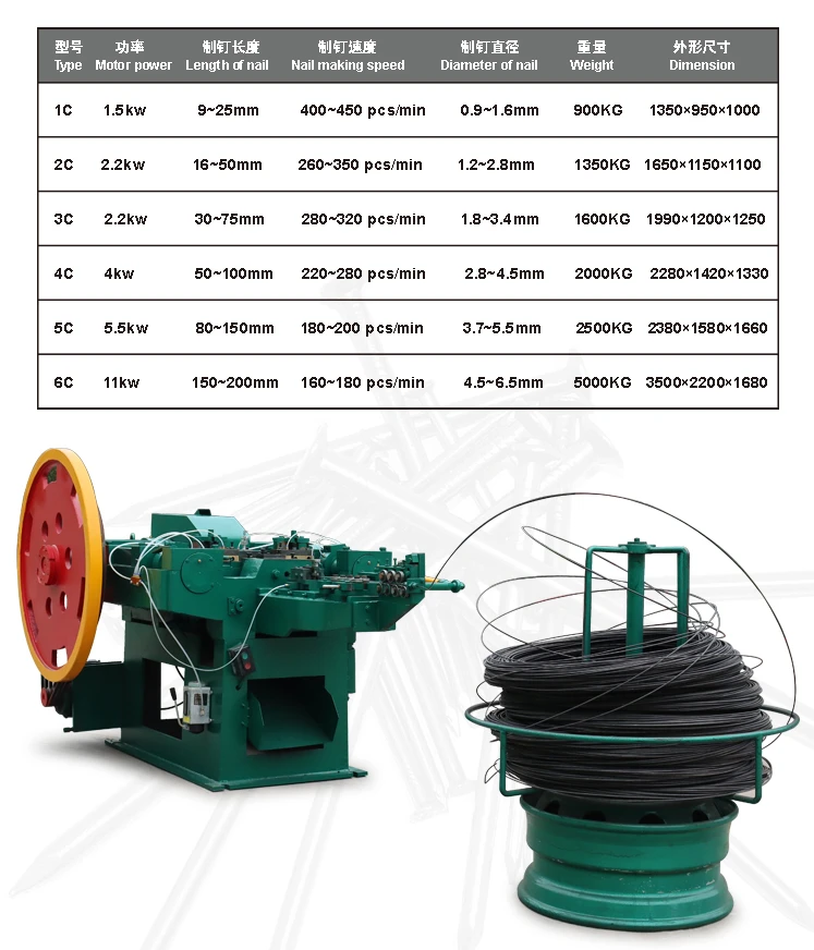 round nail making machine technical parameter sheet
