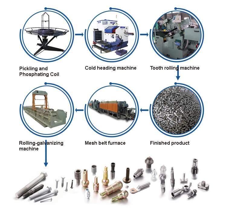 Full Screw and Bolt Production Process Line