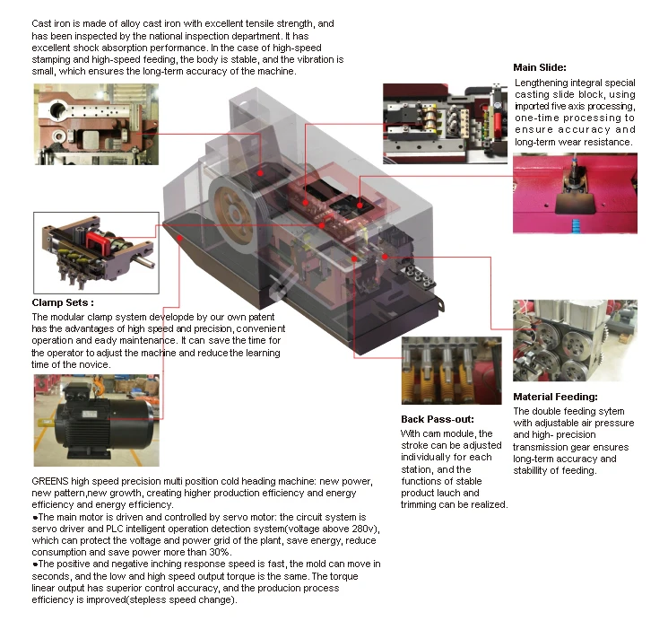 Cold Heading Machine Internal Component Diagram