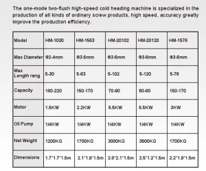 Technical Specification Parameter Display