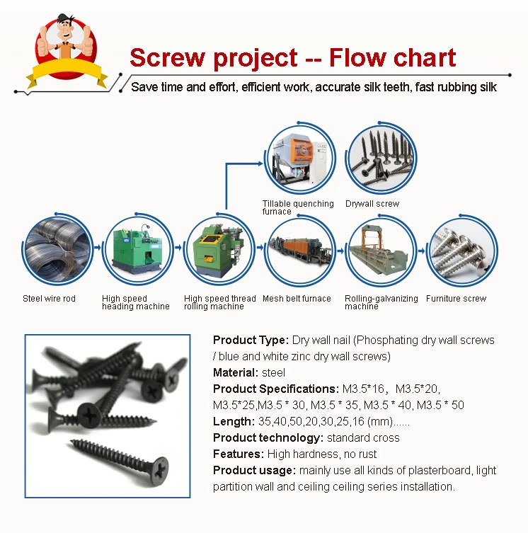 Drywall Screw Manufacturing Production Line Process