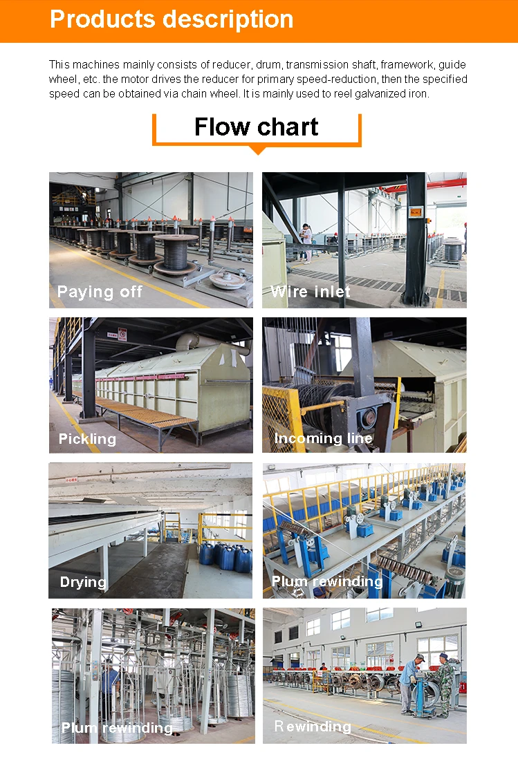 Galvanized Wire Line Machine Advantages Intelligent Eco Automatic