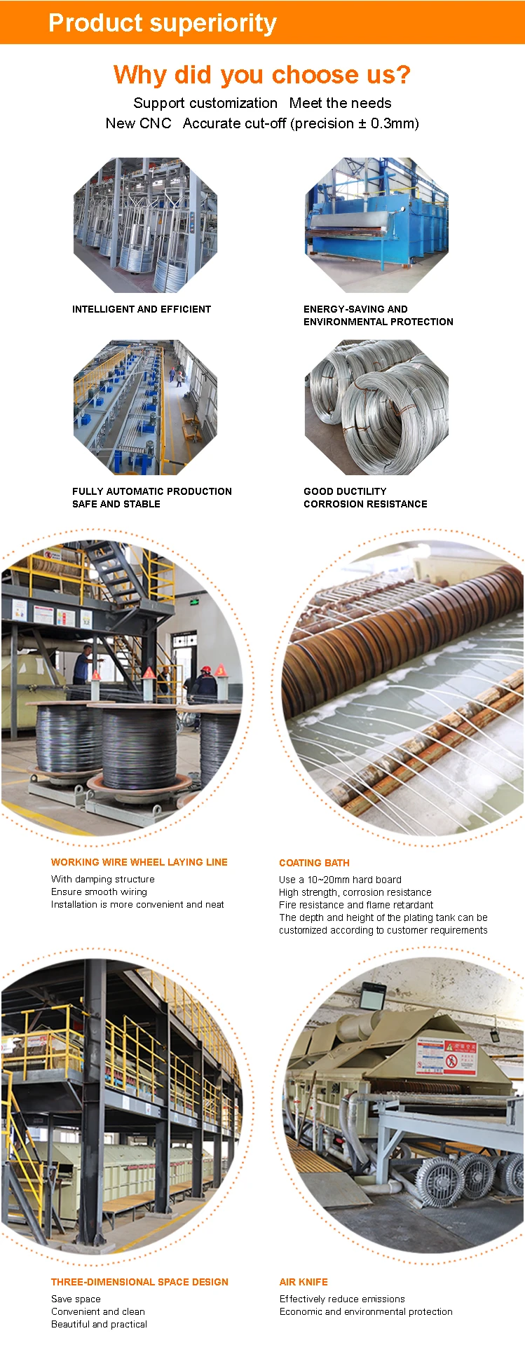 Hot Galvanized Wire Production Process Flow Payoff Pickling Drying Rewinding