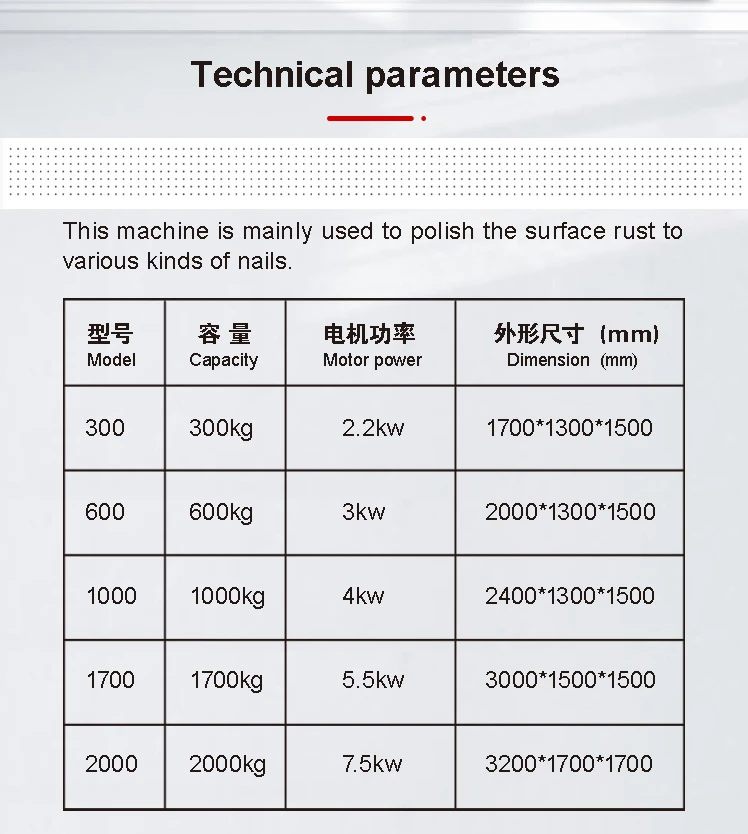 Nail Polishing Machine Complete Technical Spec Sheet