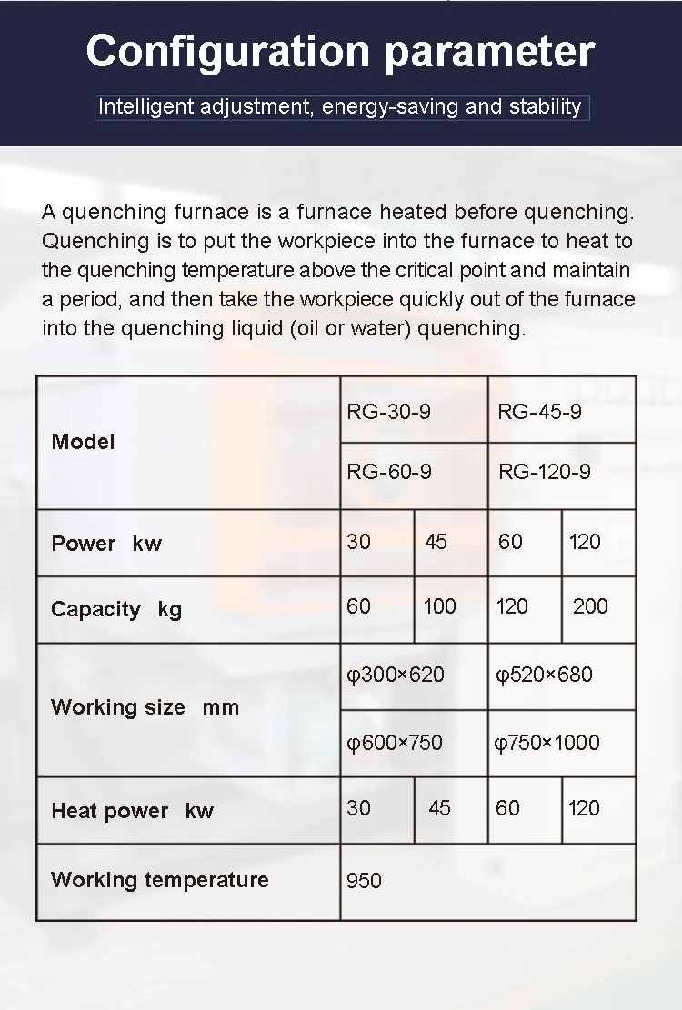 Tilting Drum Quenching Furnace Technical Parameter Specification Sheet