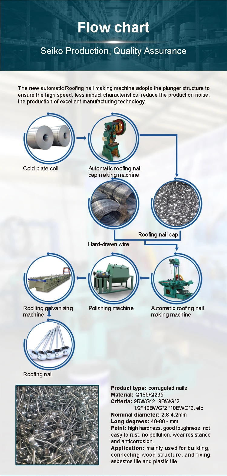 Full Production Flow of Roofing Nails