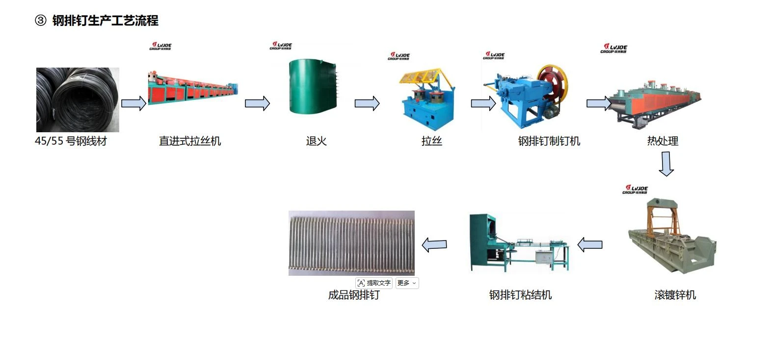 Steel Strip Nail Complete Production Process Flow Chart