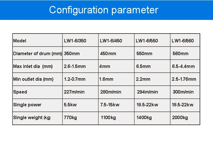 Wire Drawing Machine Model Parameter List
